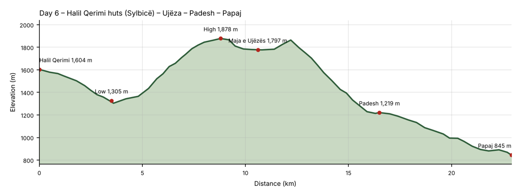 GPX for ALAP